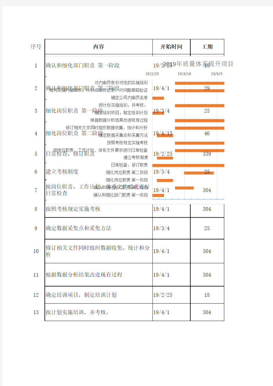 EXCEL甘特图模板