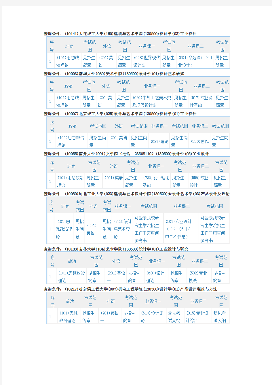 工业设计考研各大学考试科目