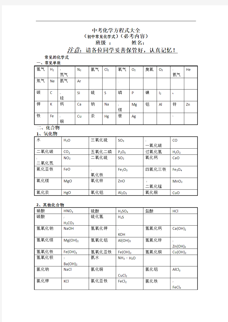 初中常见化学式大全