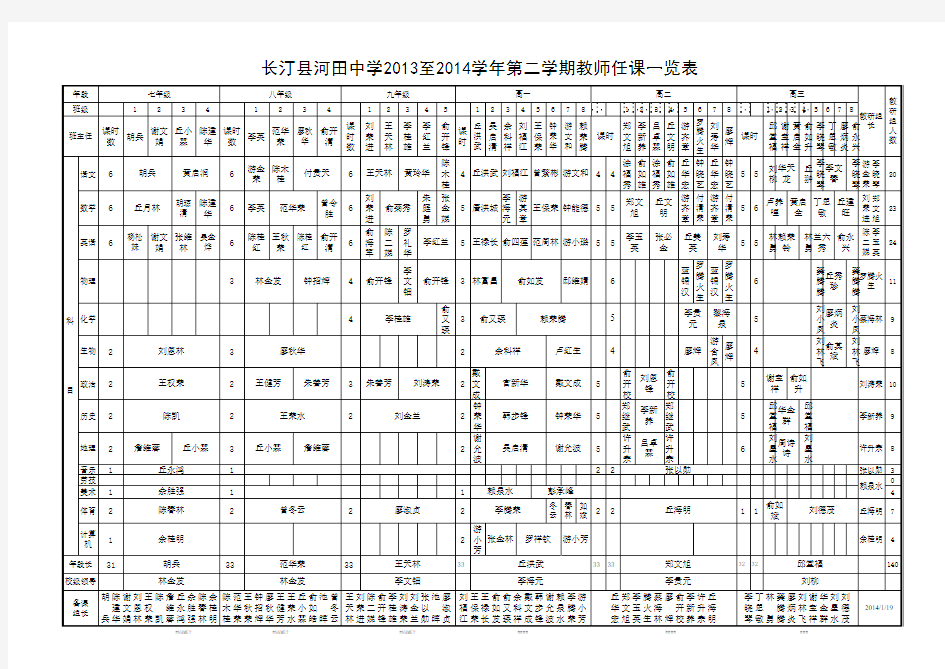 长汀县河田中学2013至2014学年第二学期教师任课一览表(1.19)