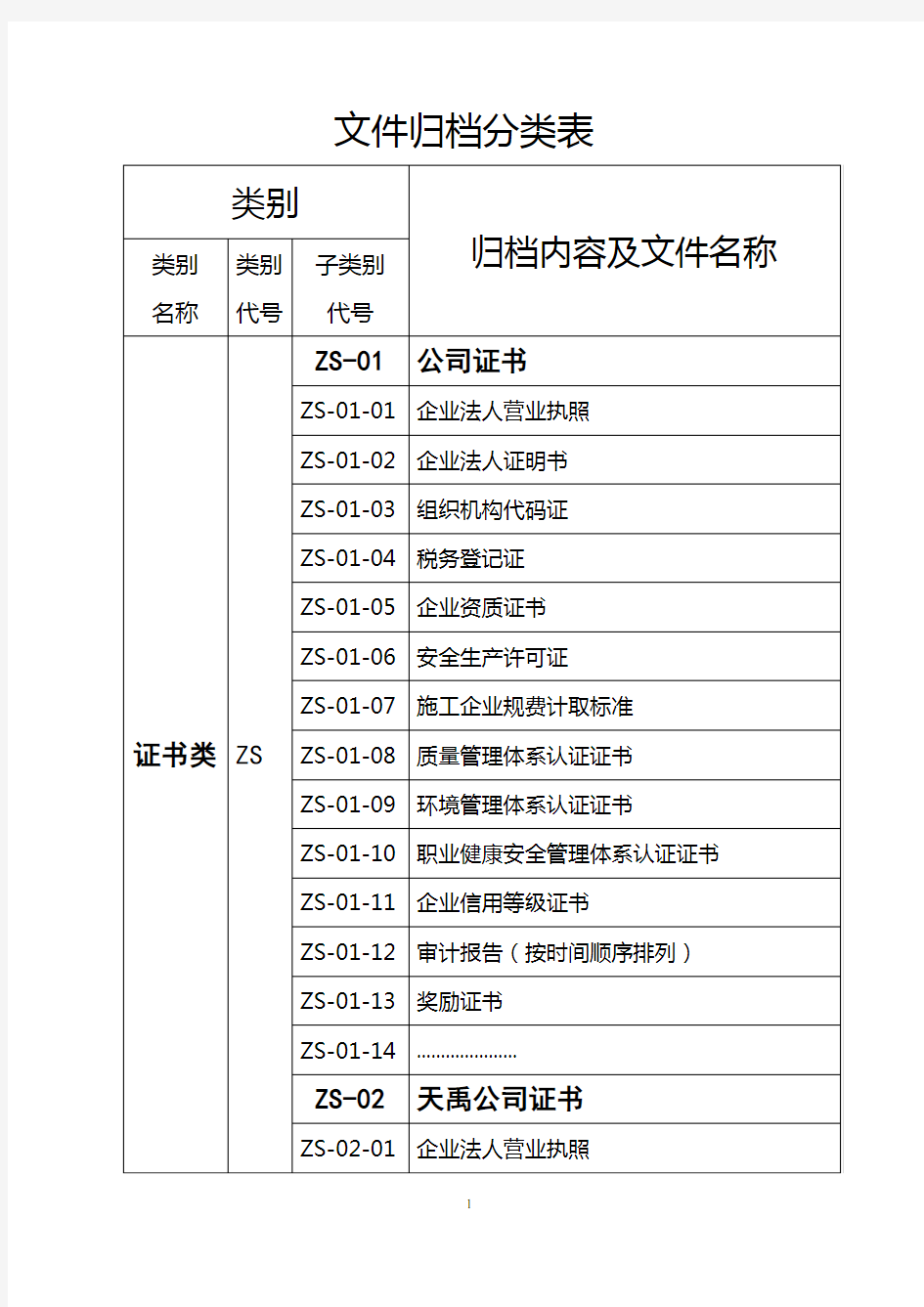 文件归档分类表