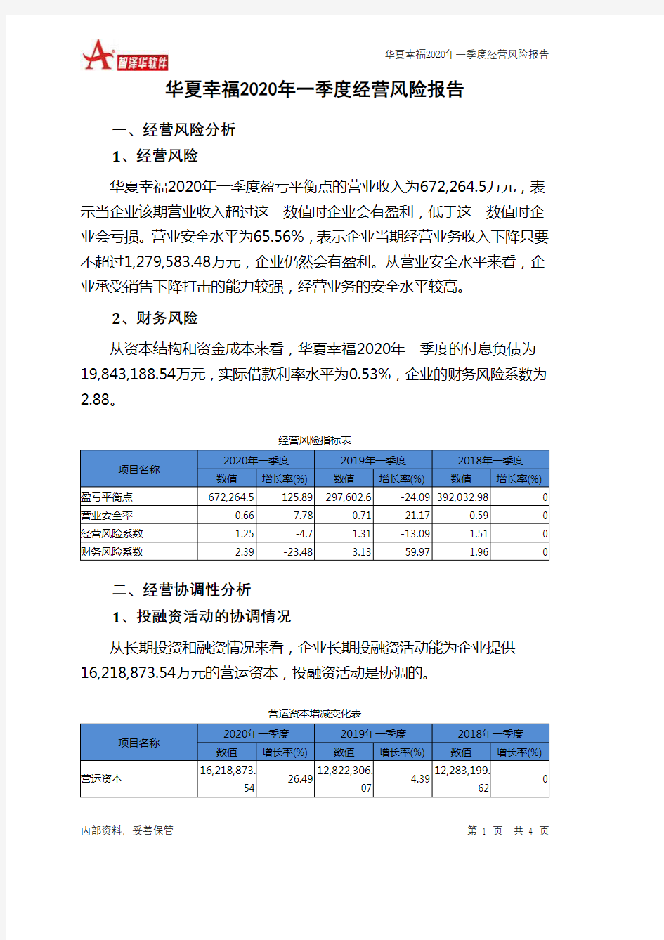 华夏幸福2020年一季度经营风险报告