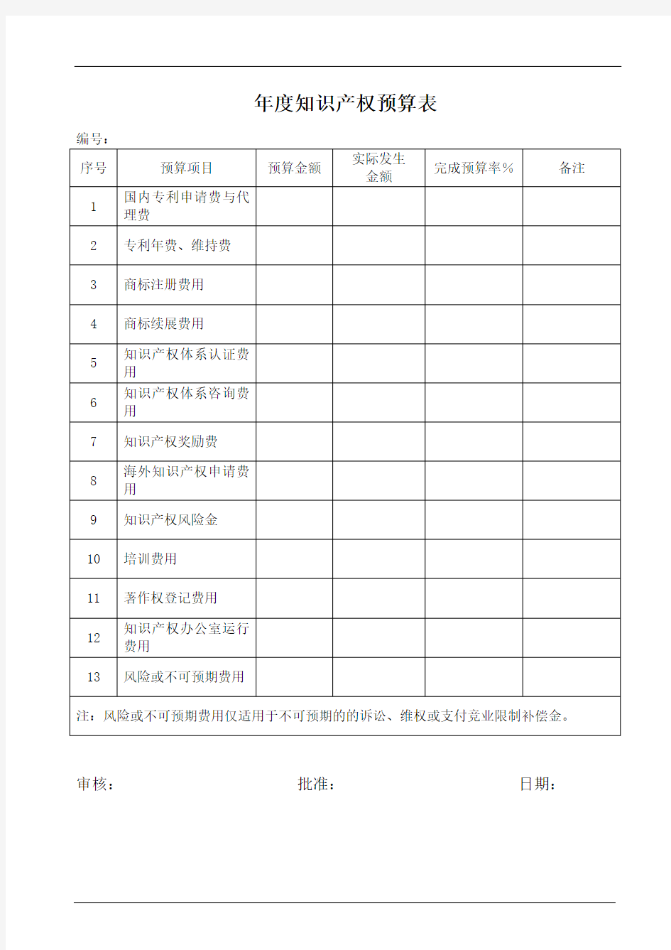 年度知识产权预算表(参照模板)