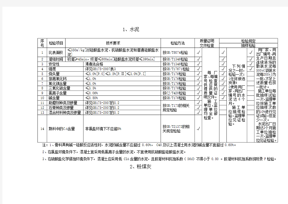 TB混凝土原材料检测项目及频率