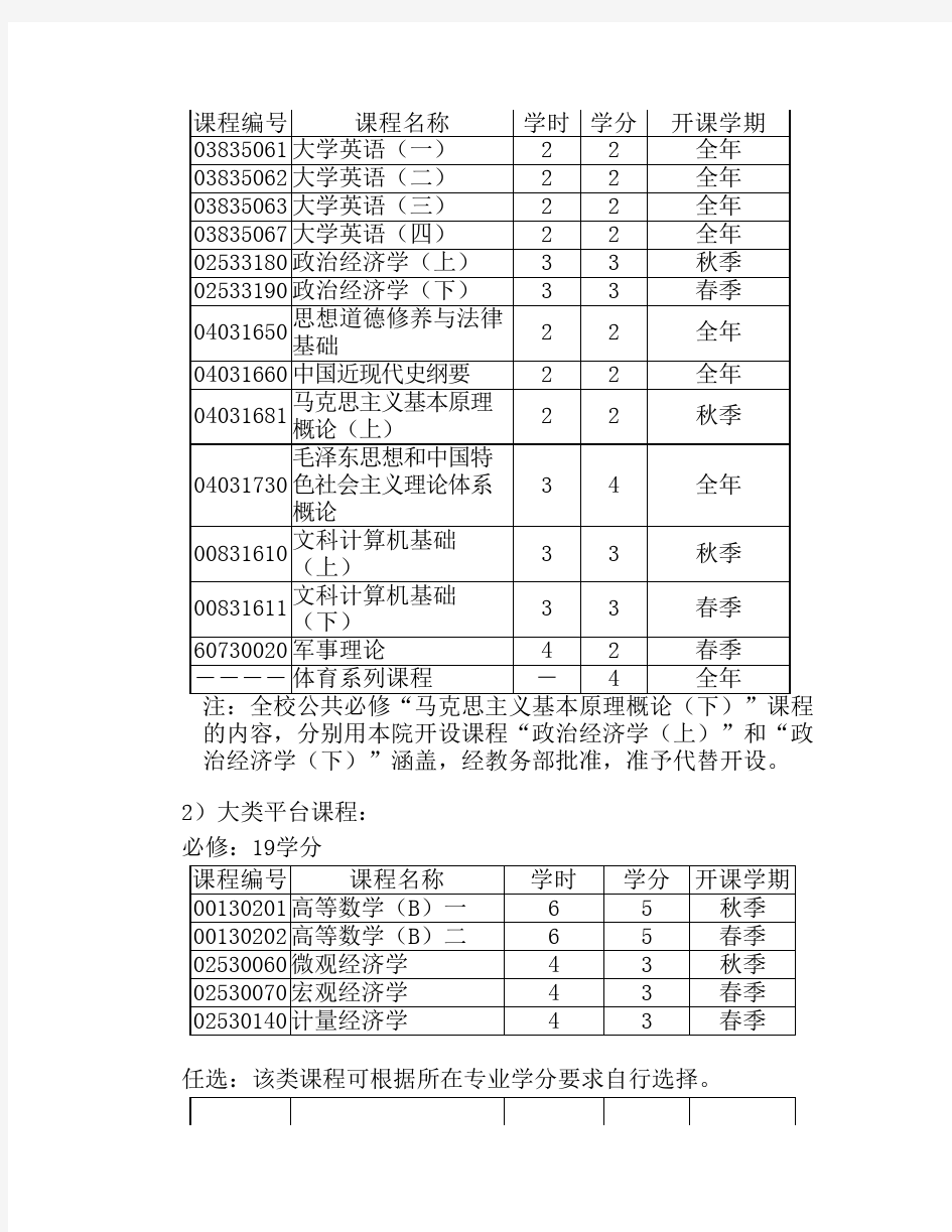 北大本科金融培养方案