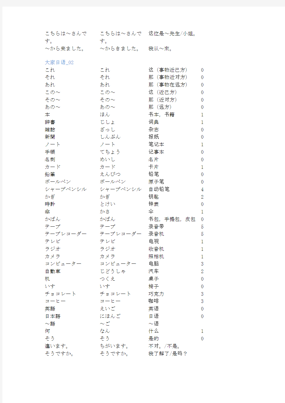 (完整版)大家的日本语单词表