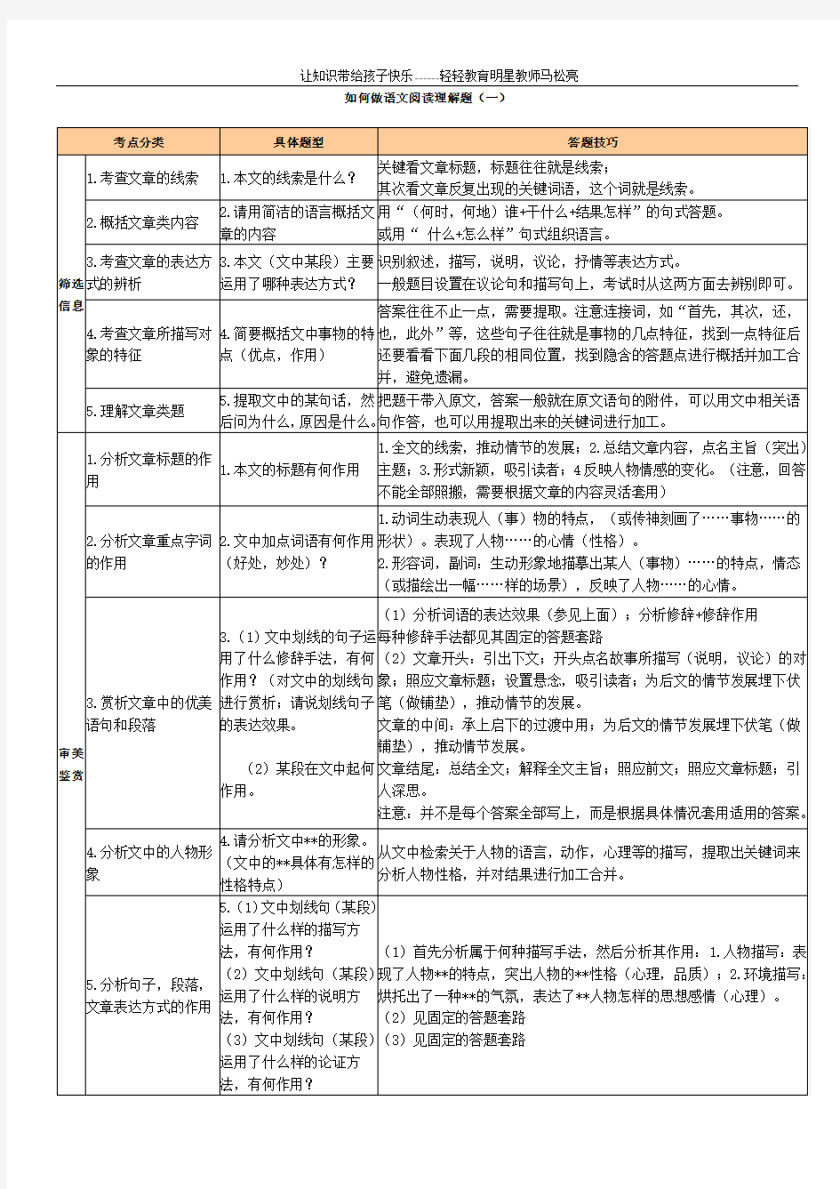 语文阅读理解题型和答题格式