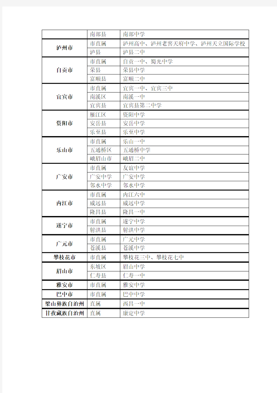 四川省一级示范性普通高中名单