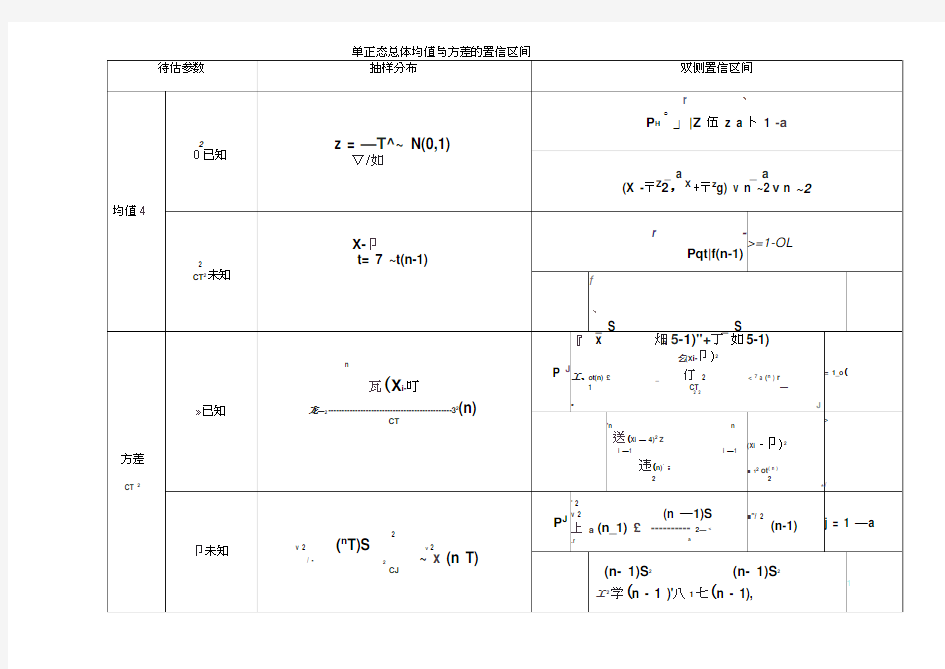 单正态总体均值与方差的置信区间表