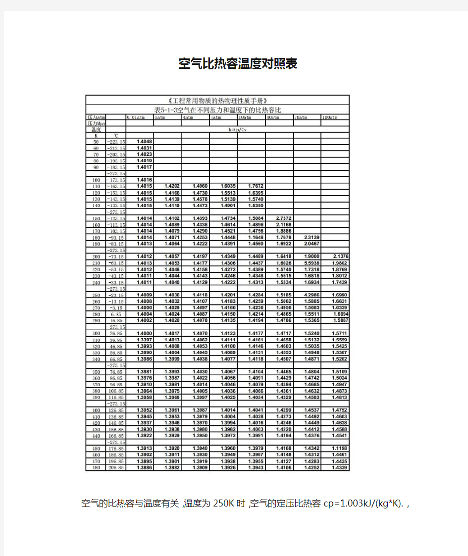 空气比热容温度对照表