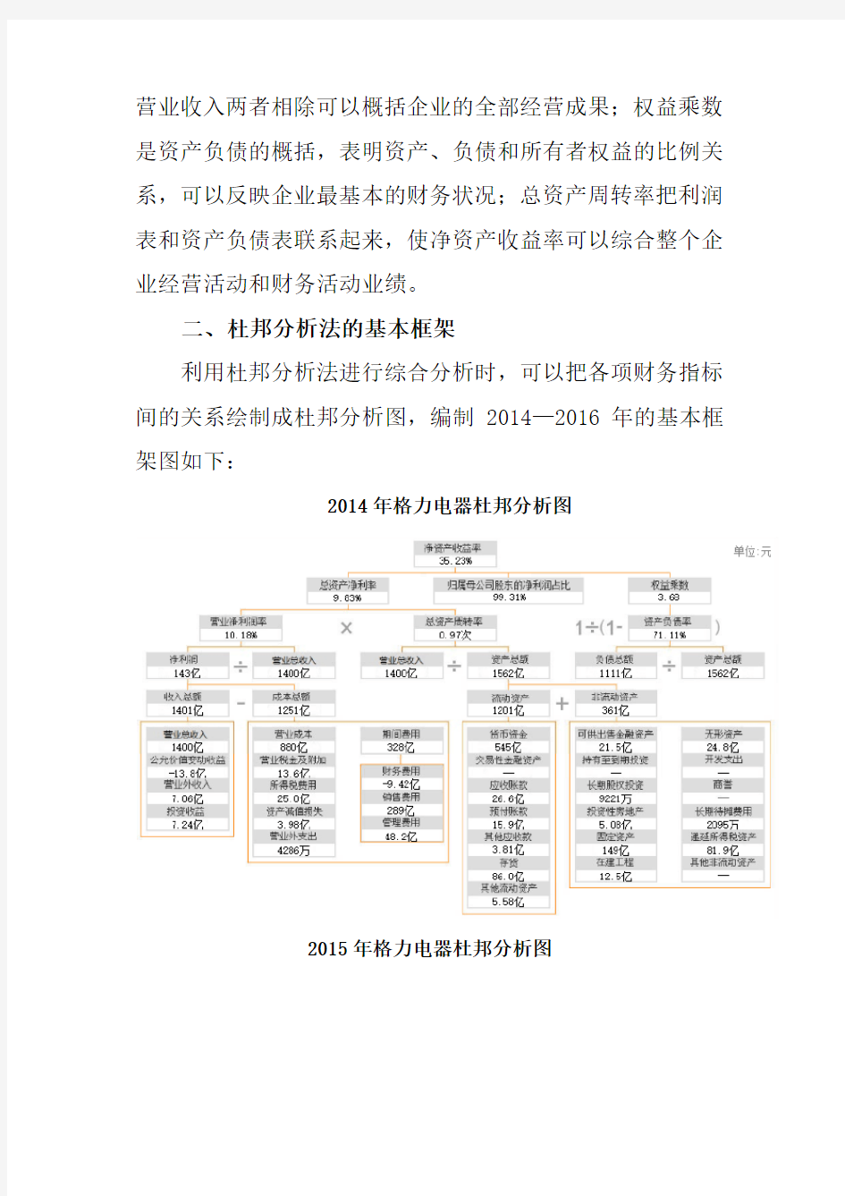 企业财务报表综合分析