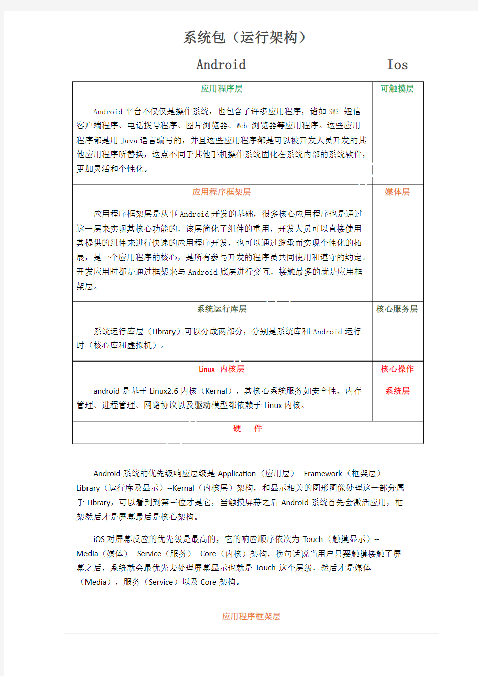 ios与android 系统架构