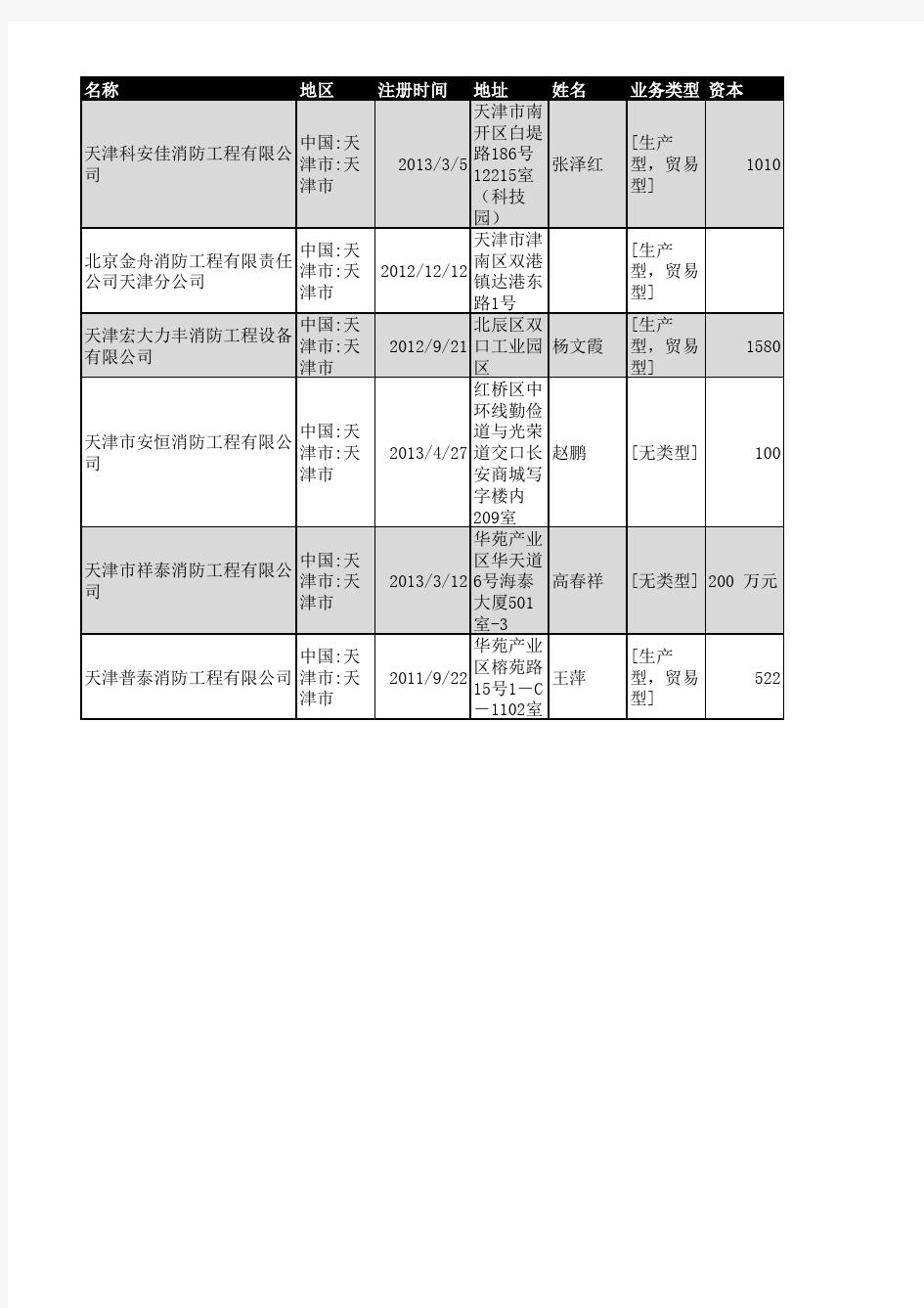 2019年天津市消防工程行业企业名录125家