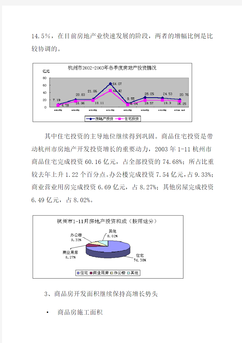 杭州房地产市场分析汇报材料