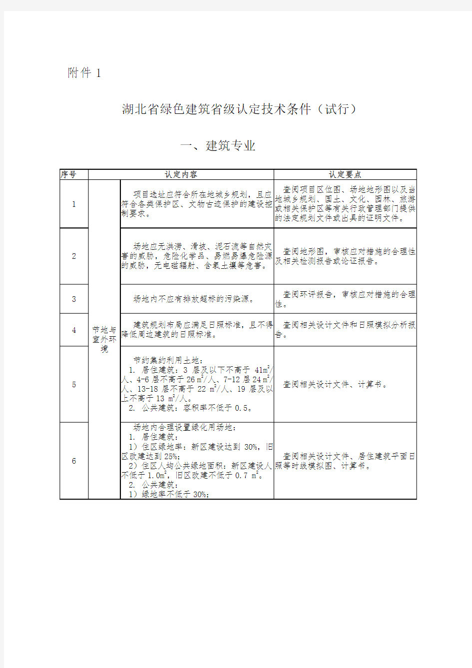 湖北省绿色建筑省级认定技术条件(审查要点)