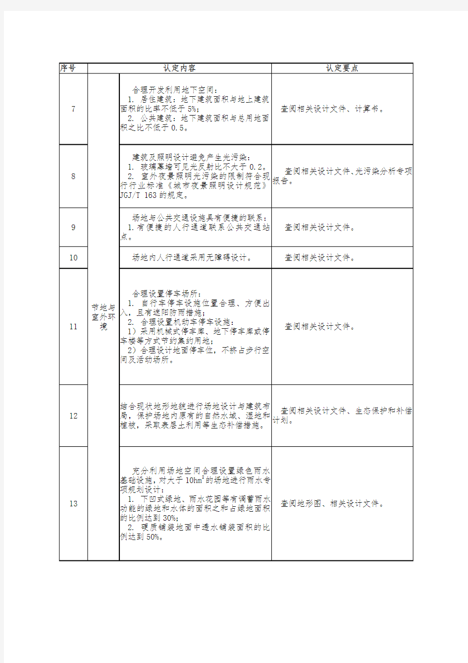 湖北省绿色建筑省级认定技术条件(审查要点)