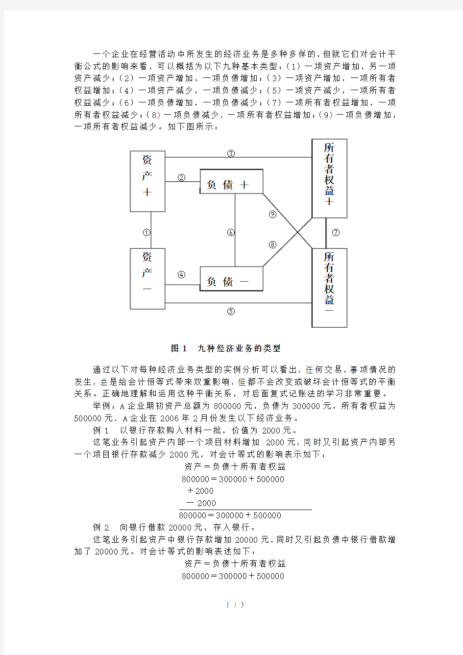 经济业务的9种类型及举例