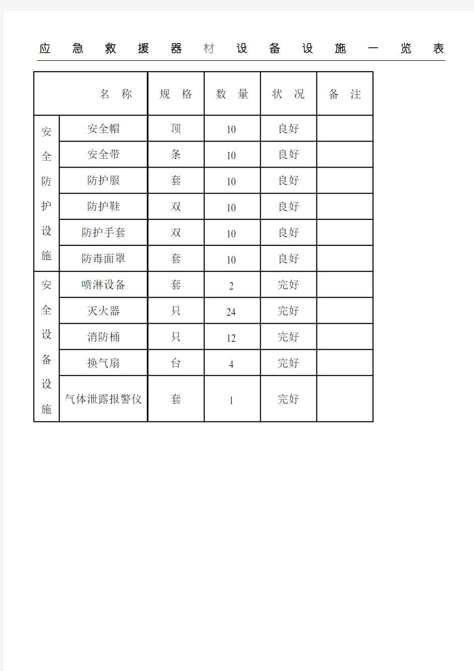 应急救援器材设备设施一览表格模板