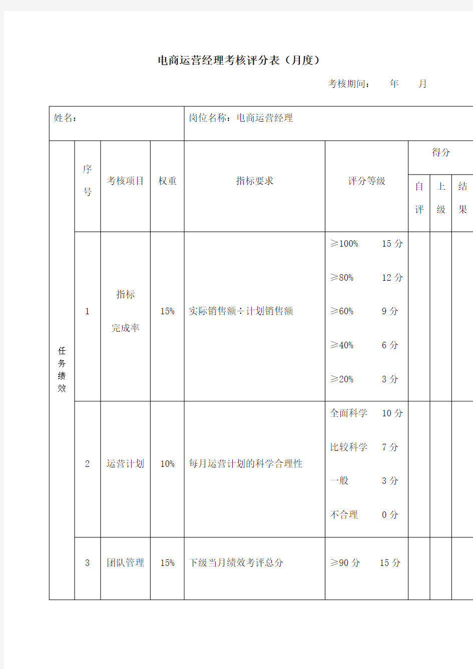 电商运营经理绩效考核评分表