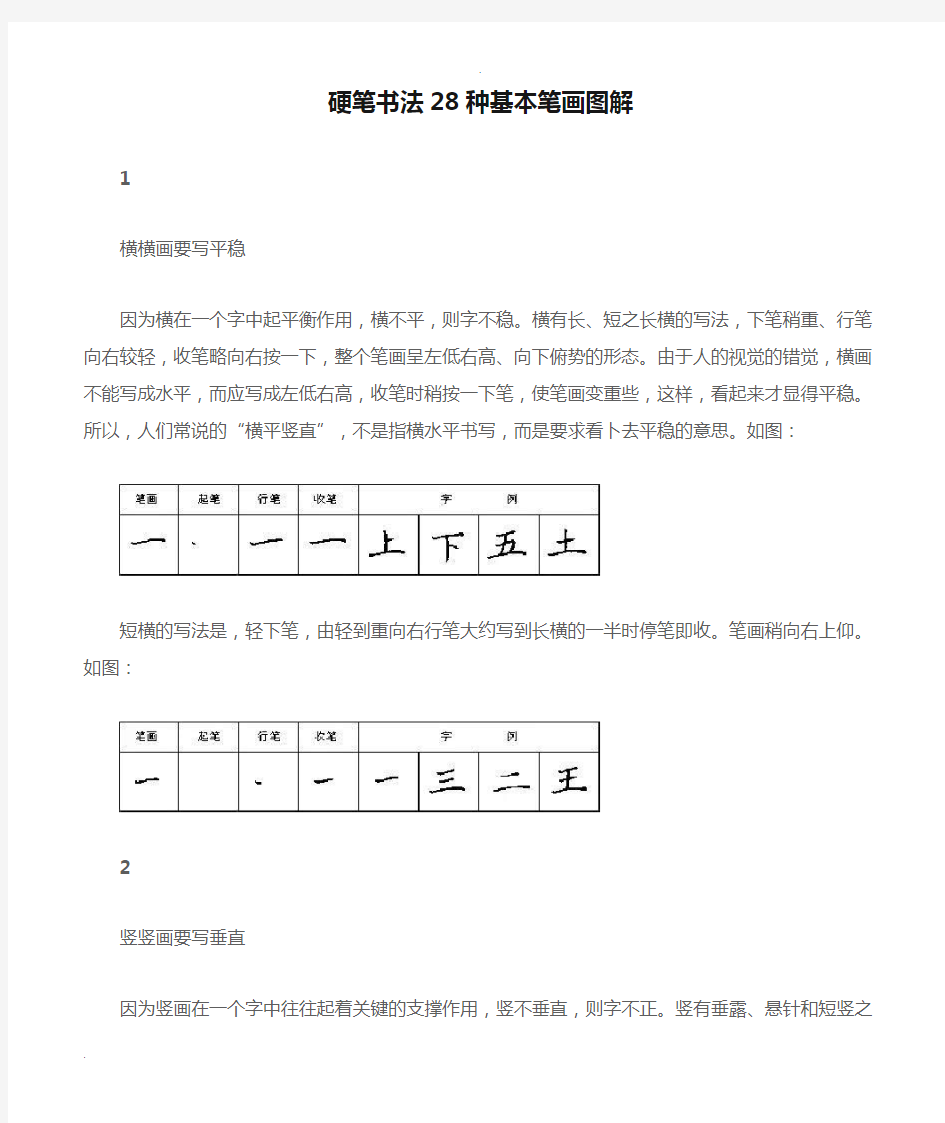 (完整版)硬笔书法28种基本笔画图解