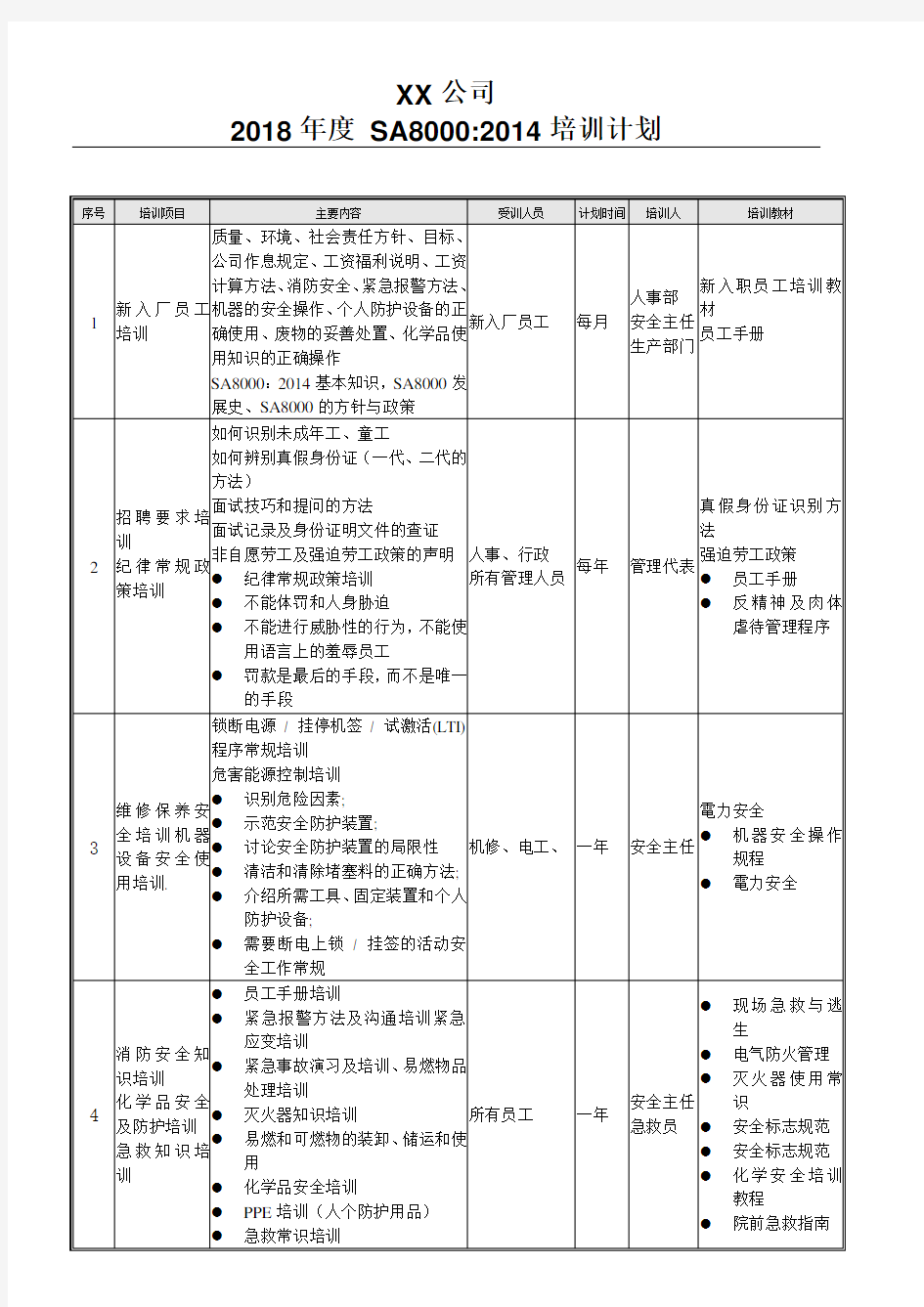 2018 SA8000-2014年度培训计划及全套培训记录