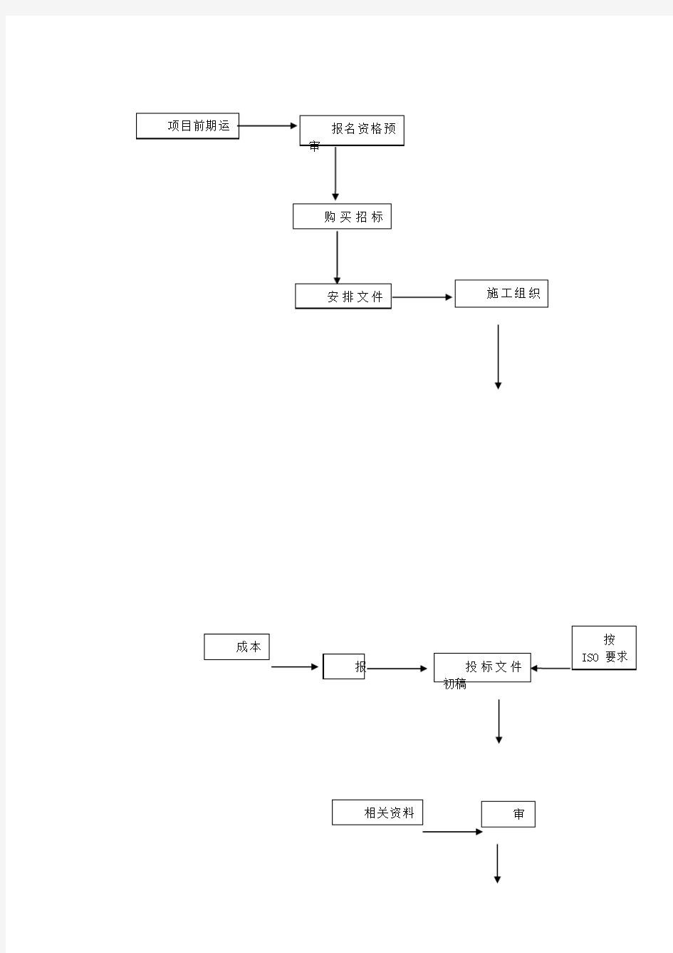 招投标管理制度与流程图