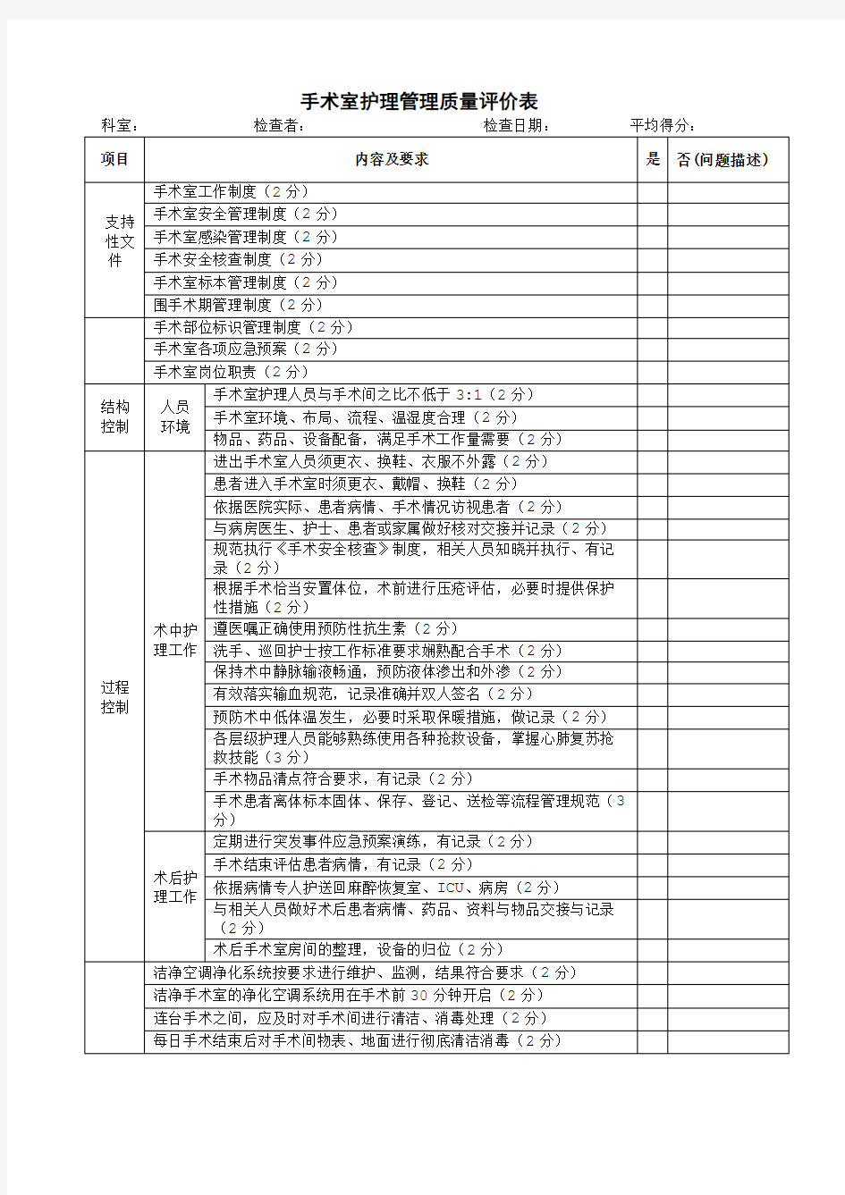 手术室护理质量评价表