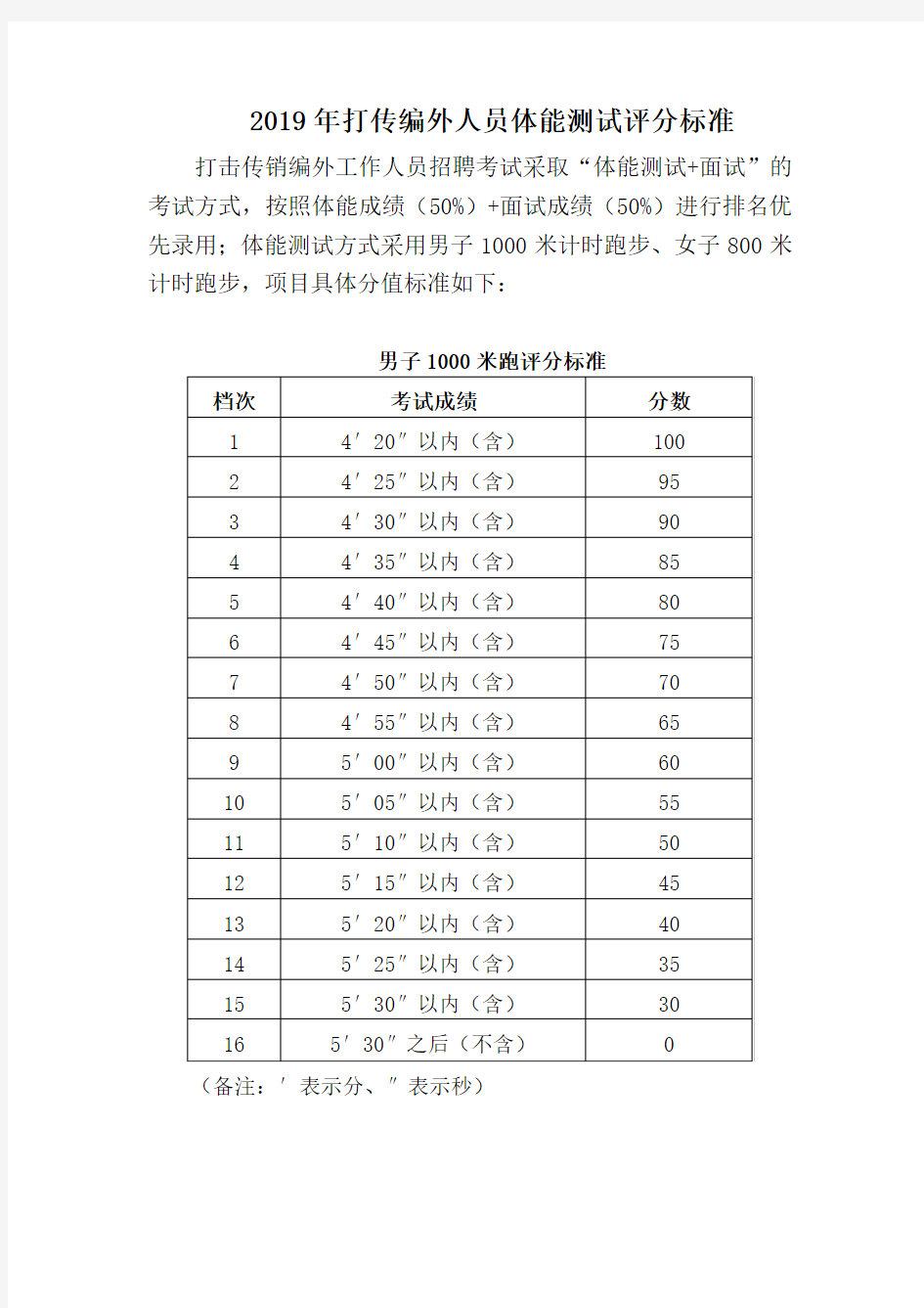 2019年打传编外人员体能测试评分标准