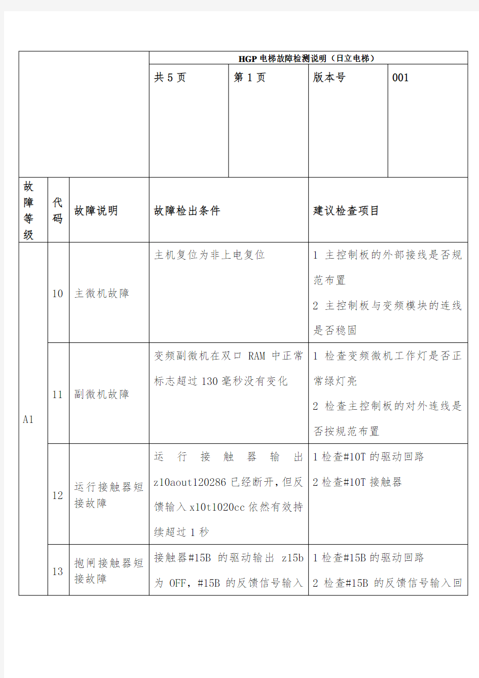 HGP电梯故障检测说明