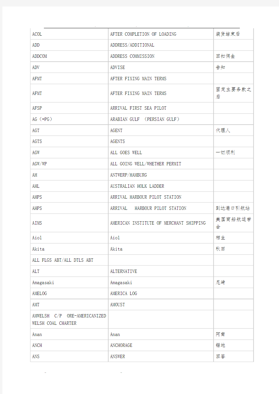 航海英文术语简写汇总