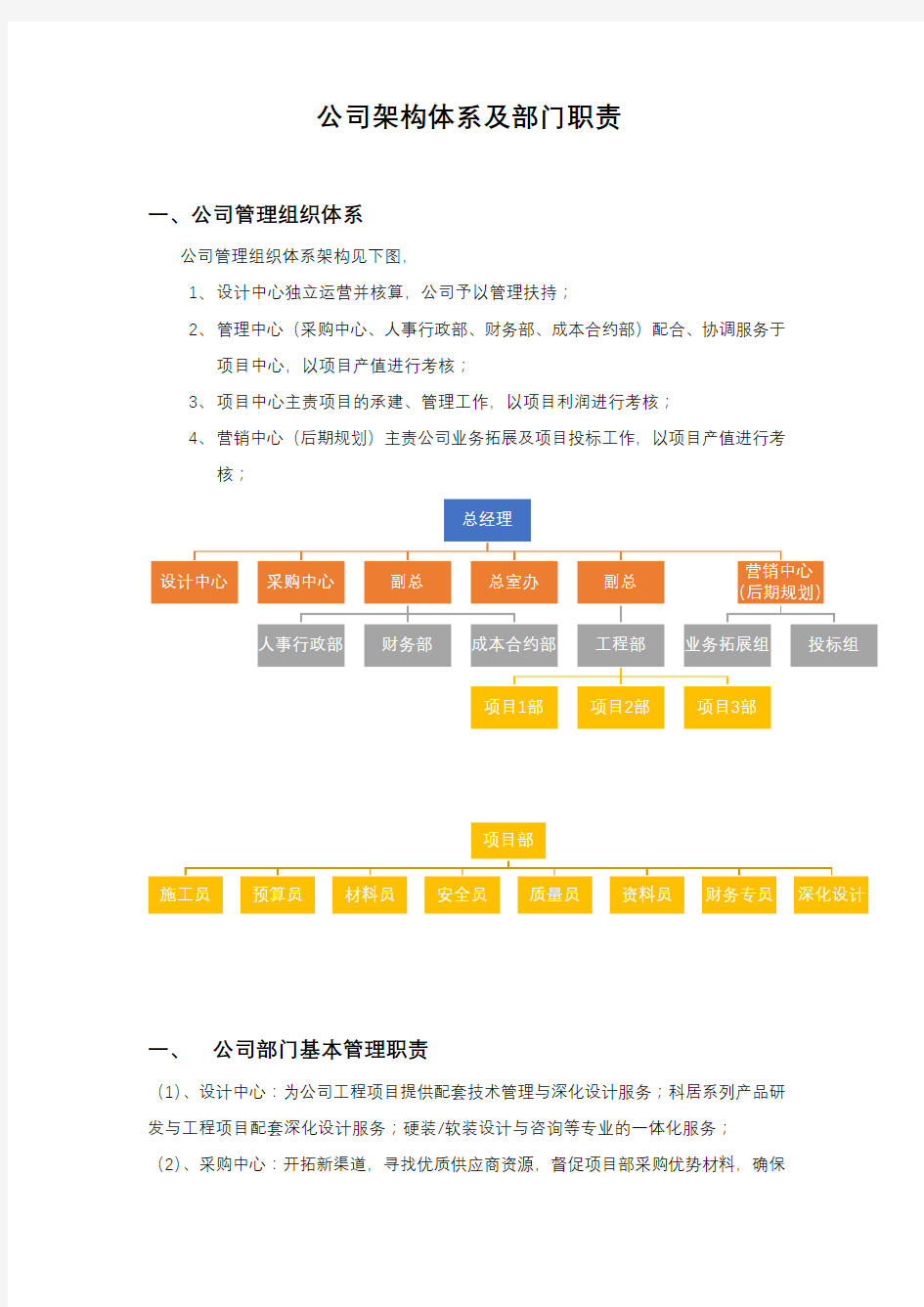 公司架构及部门职责