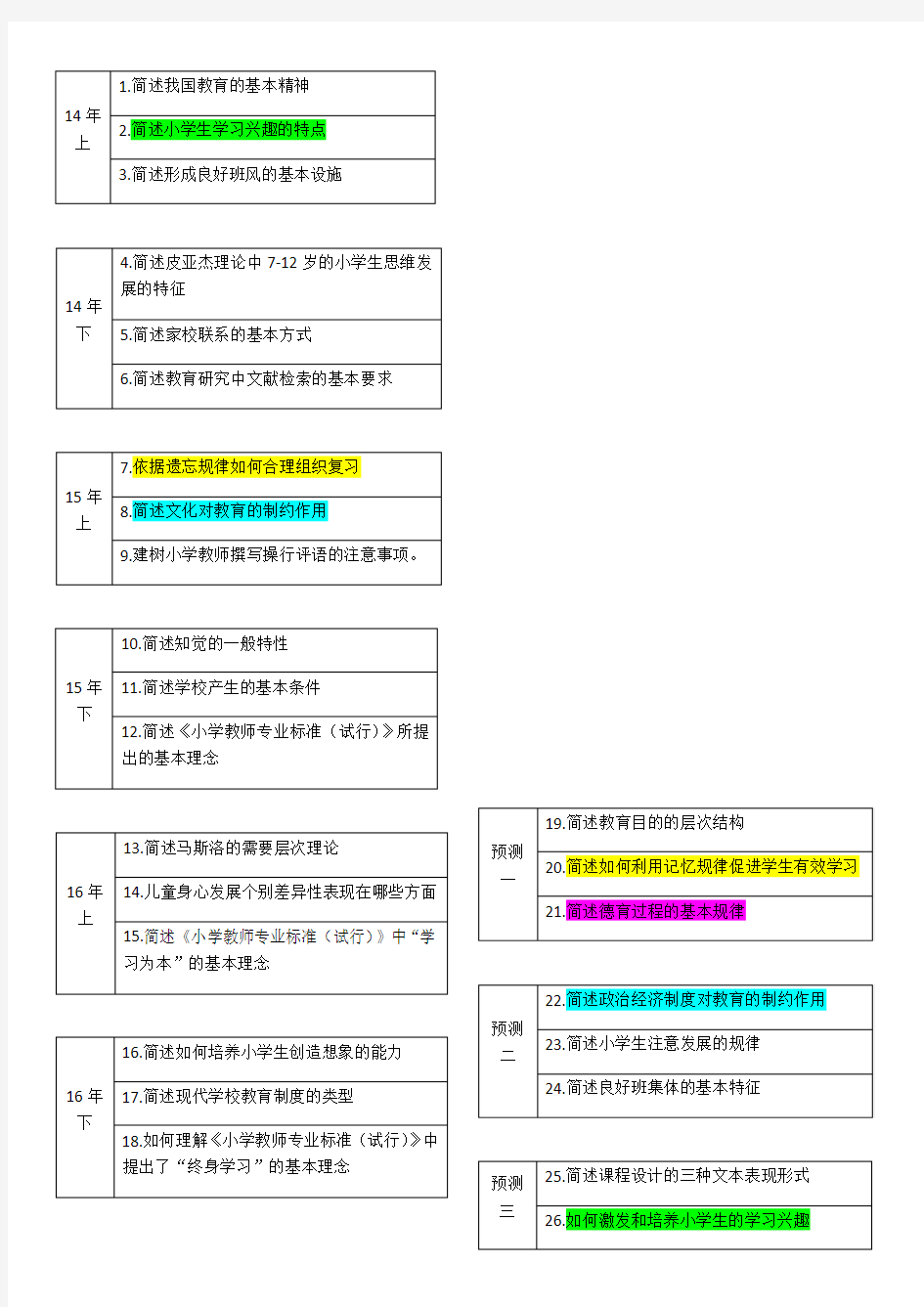 教师资格证考试-小学-科目二-教育教学知识与能力简答题及答案