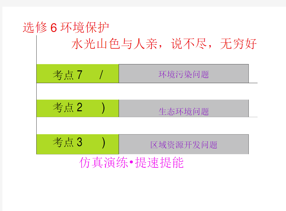 高考地理课件：环境保护