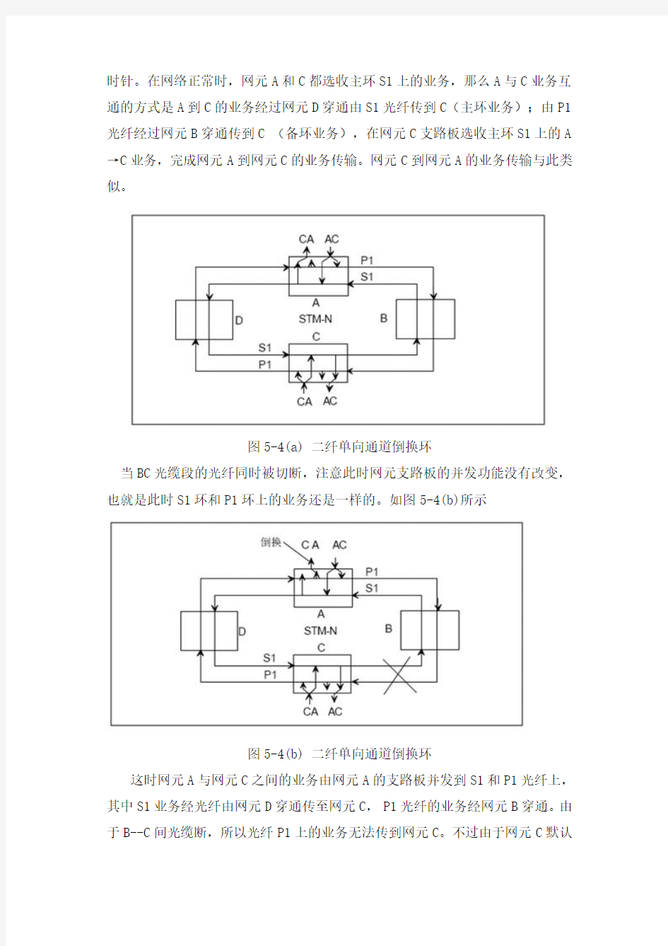 SDH自愈环工作原理