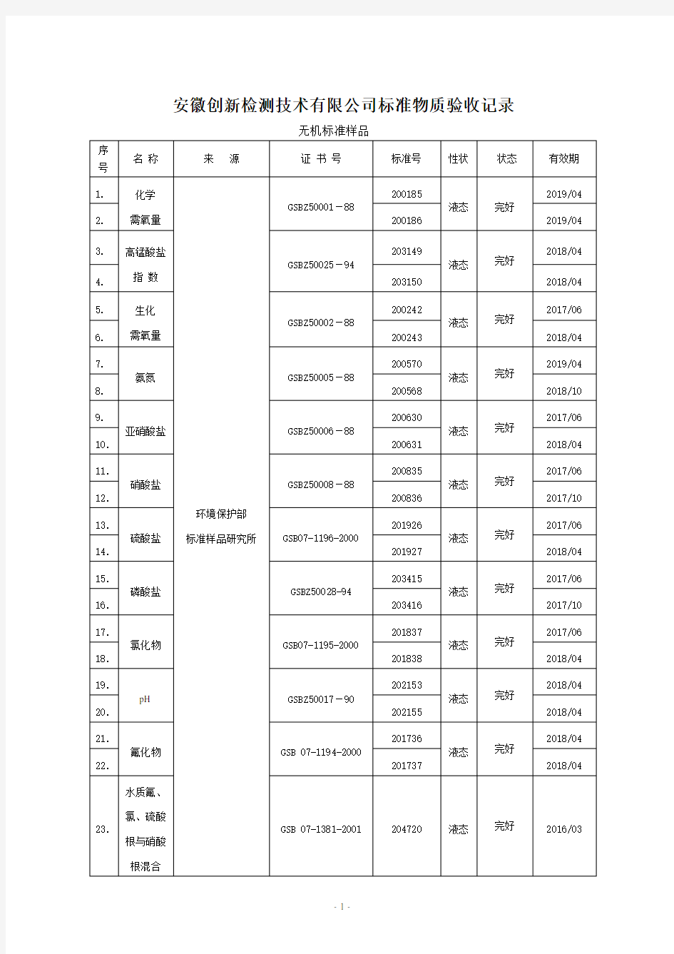 标准物质使用一览表-创新检测