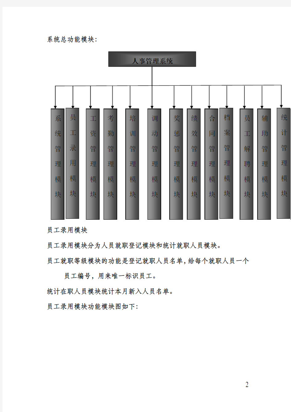 人事管理系统系统功能模块(doc30页).doc