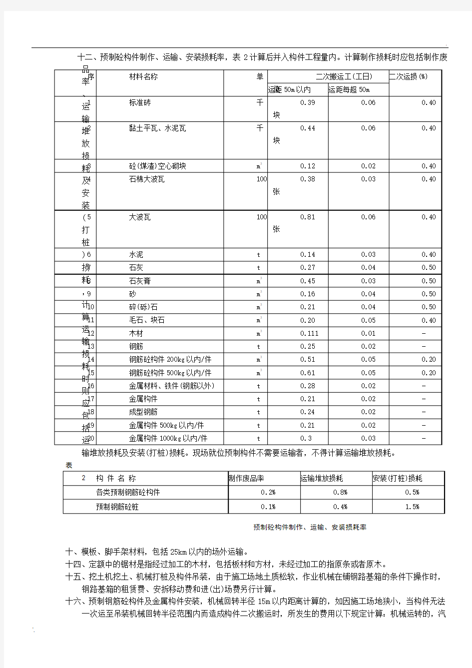 湖南省2014建筑消耗量定额说明