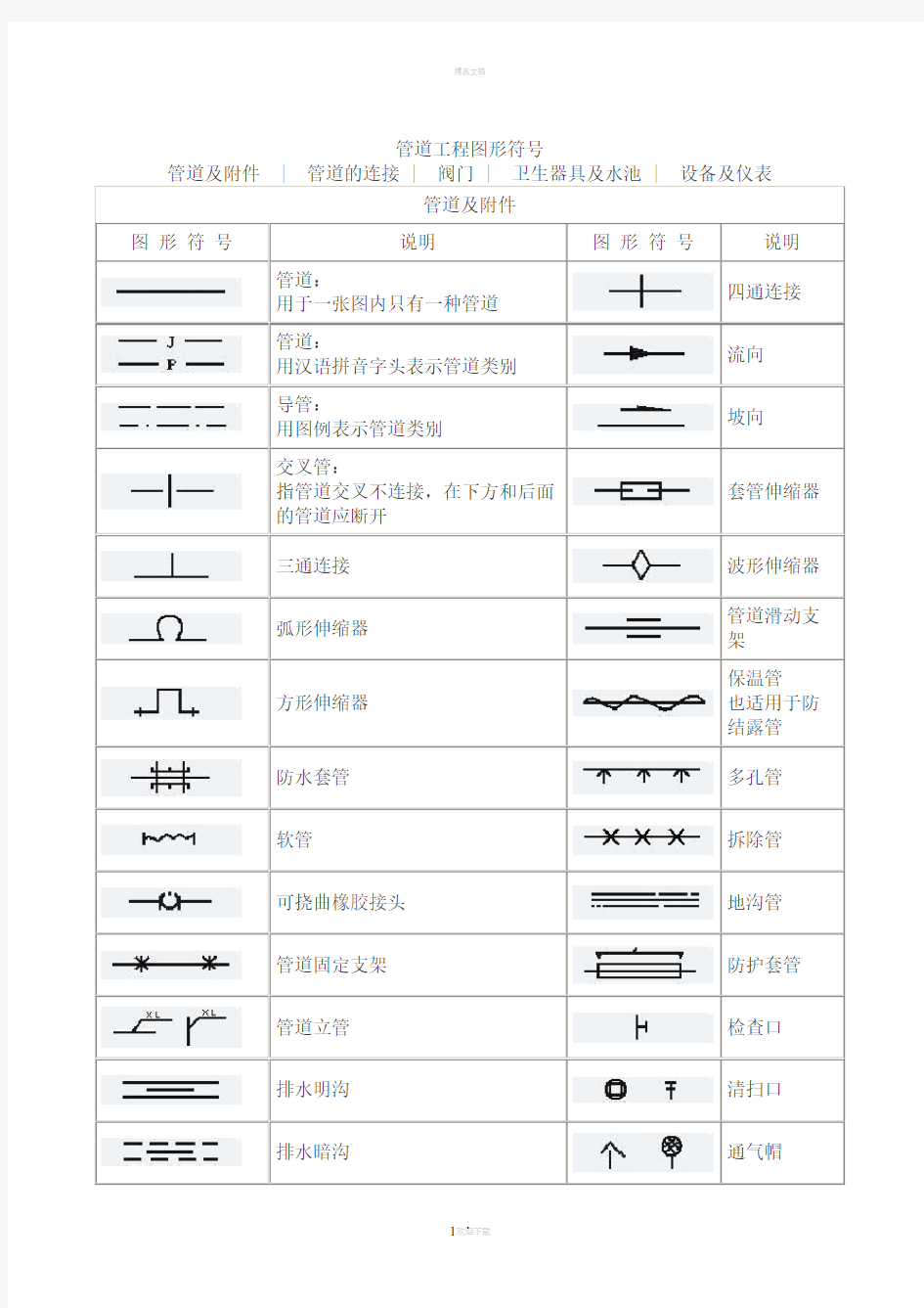 管道图形符号