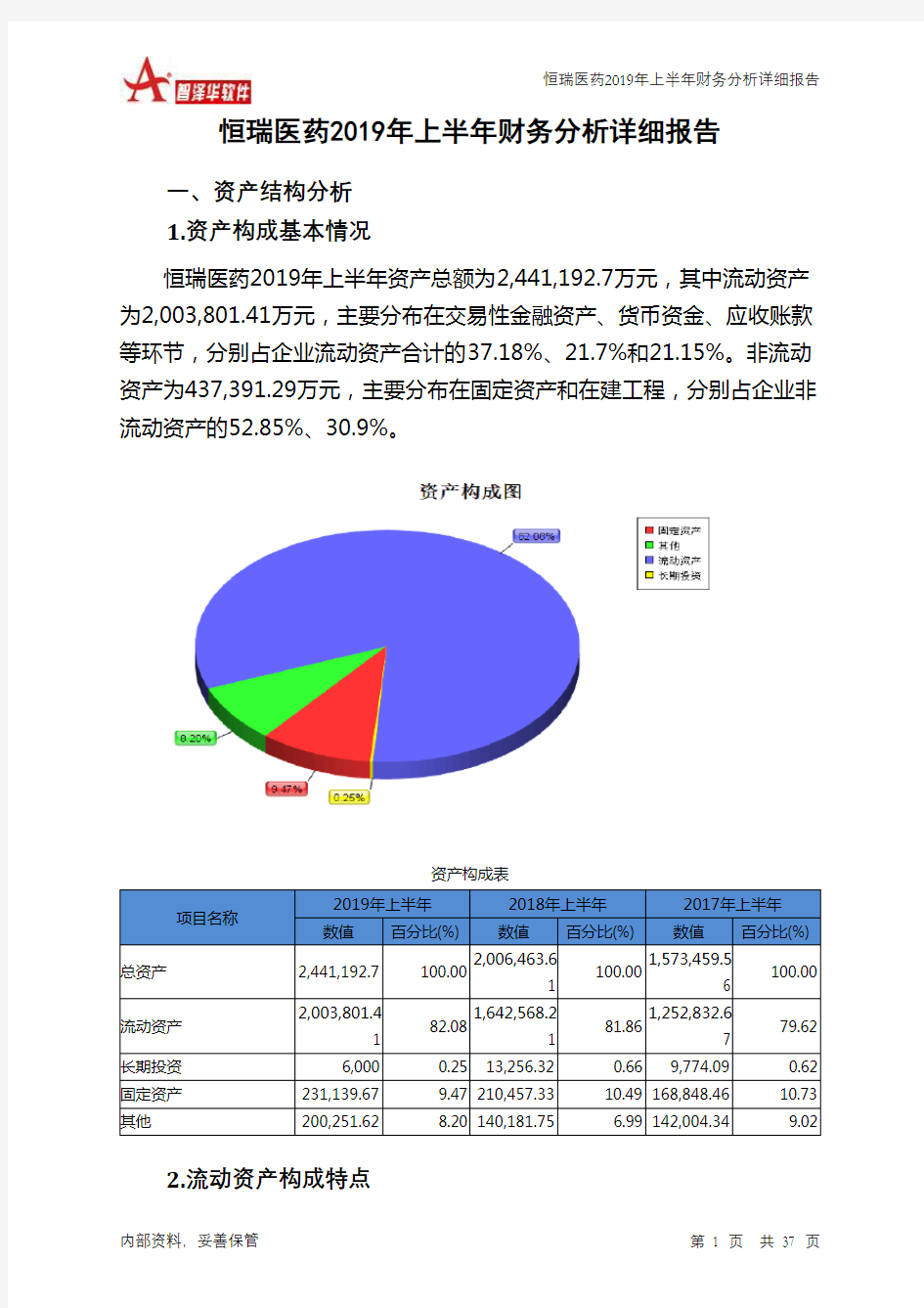 恒瑞医药2019年上半年财务分析详细报告