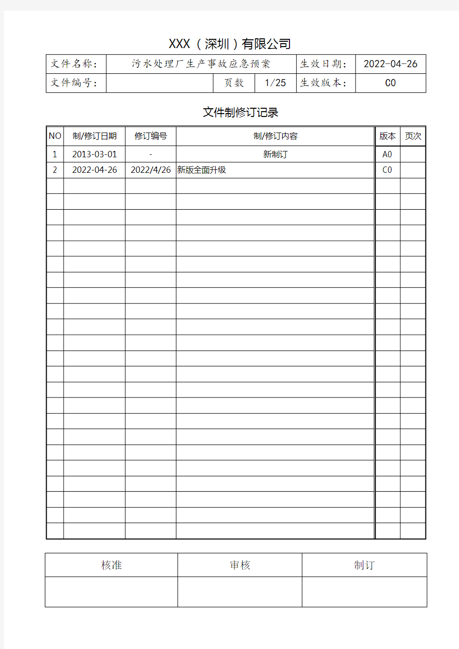 污水处理厂生产事故应急预案