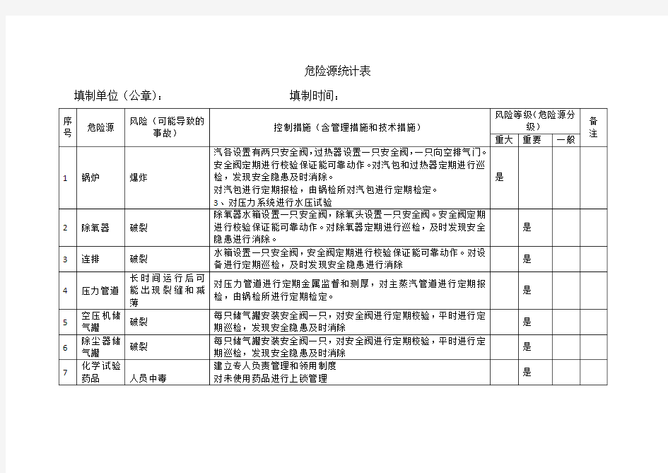 垃圾发电厂危险源辨识报表