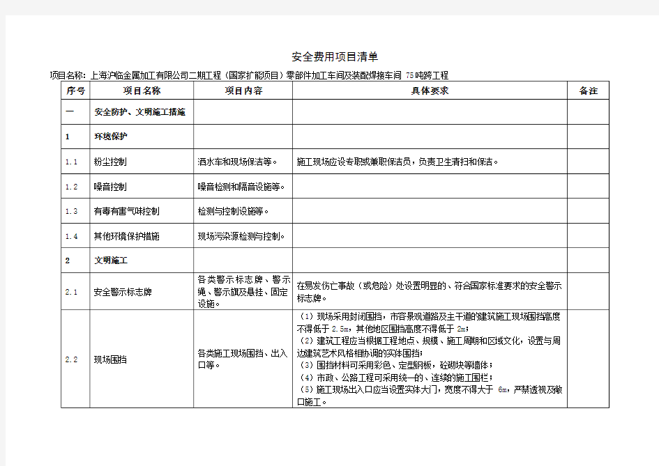 安全费用项目清单