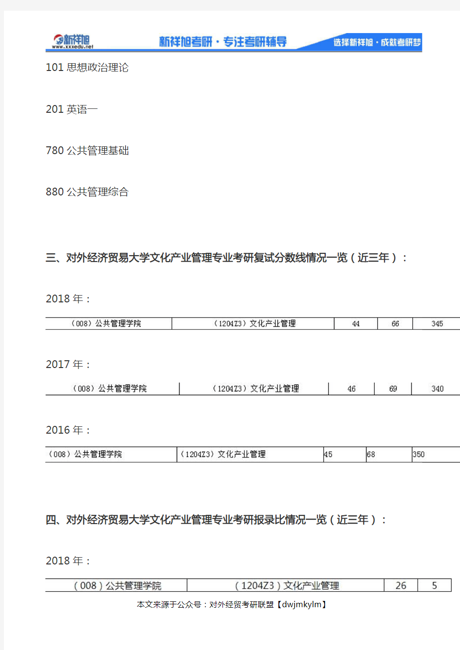 2020-2021年对外经济贸易大学文化产业管理专业考研科目、复试分数线、参考书目、报录比