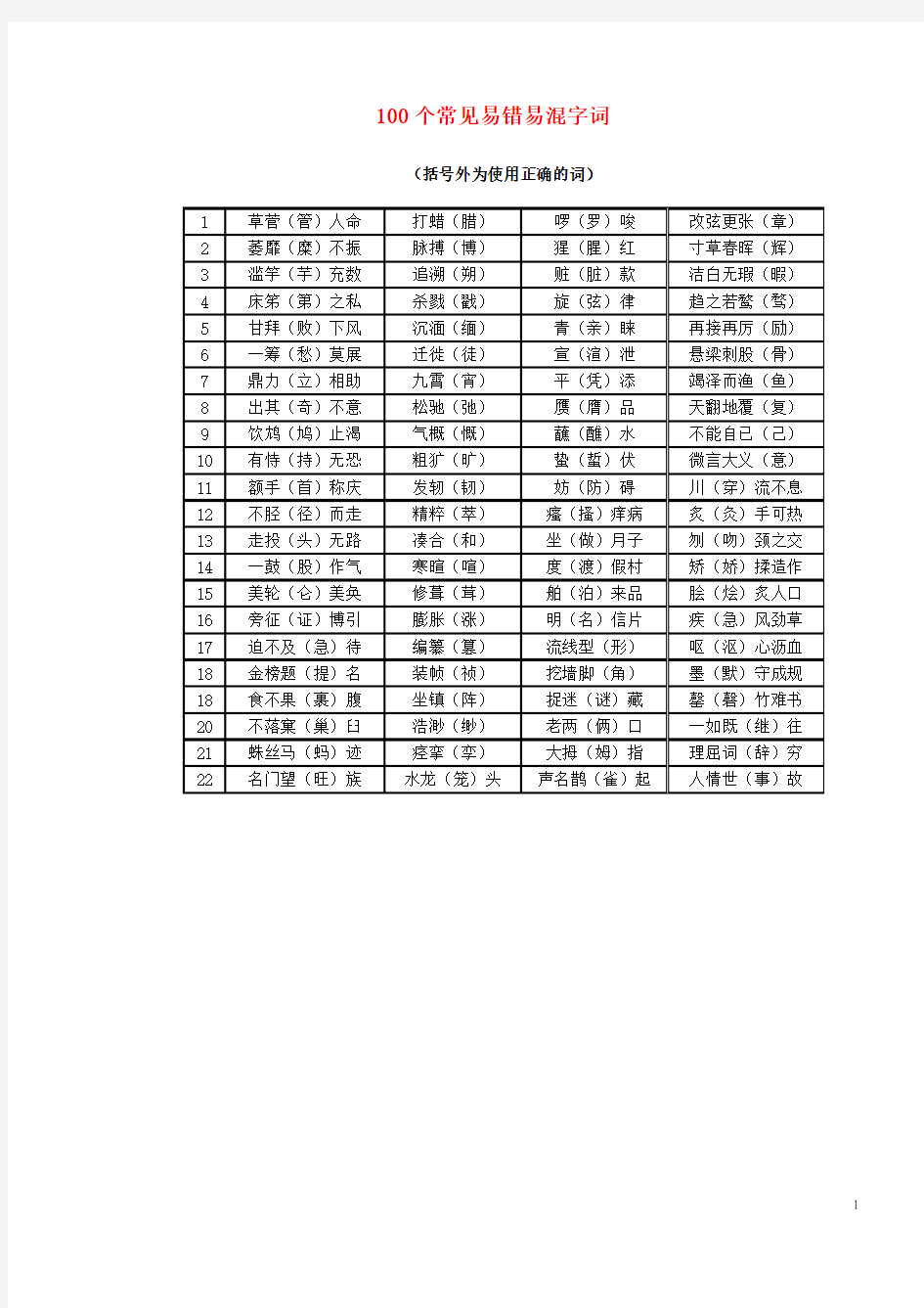 高考语文复习 100个常见易错易混字词