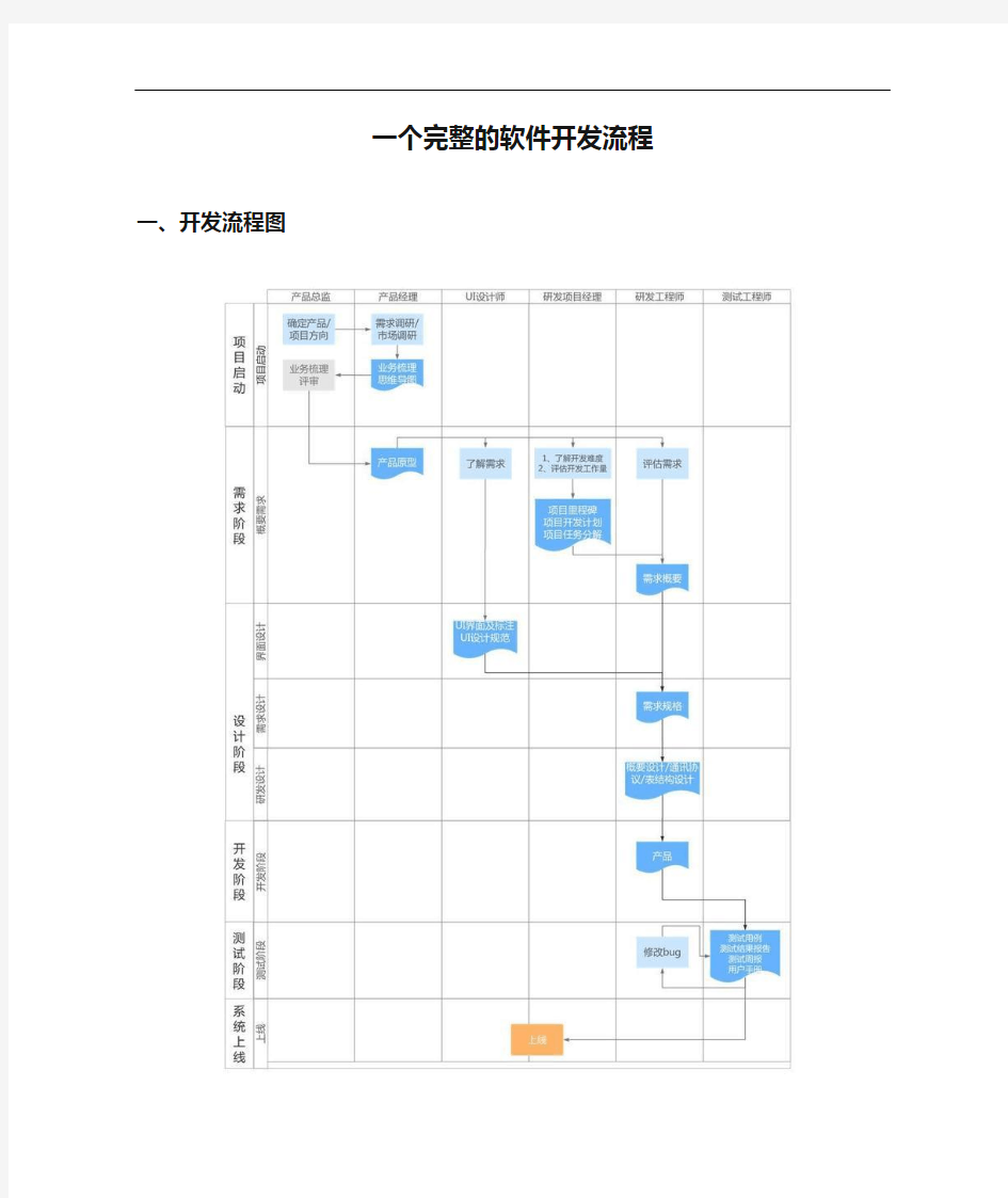 一个完整的软件开发流程图