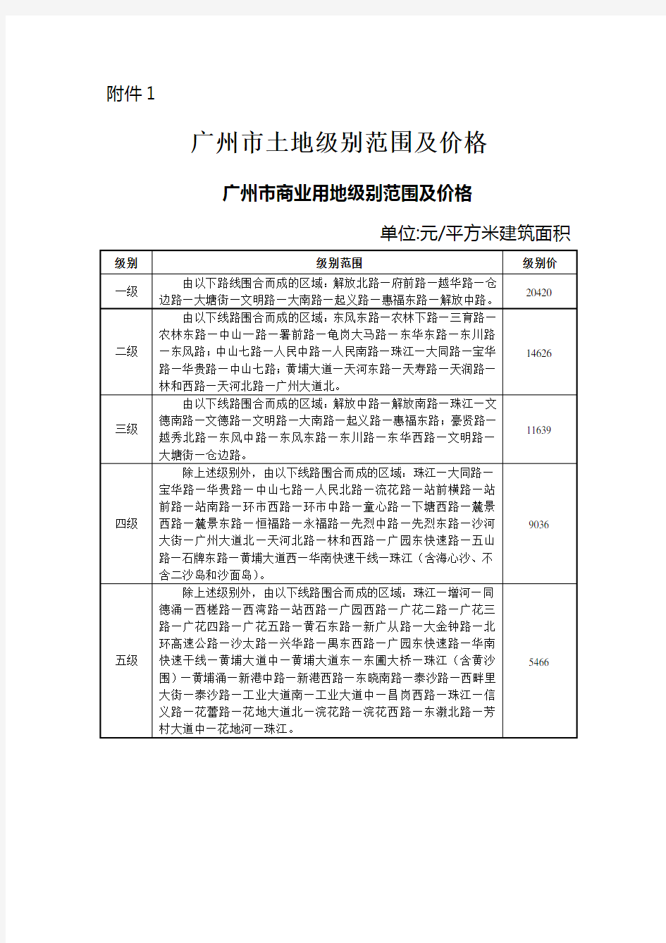 广州市商业用地及工业用地价格