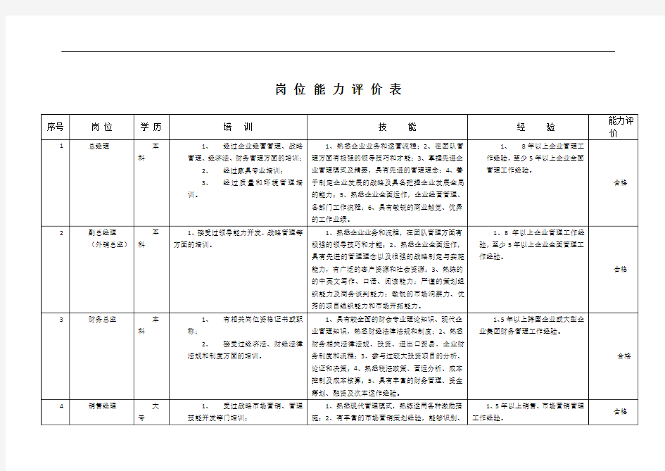 岗位能力评价表