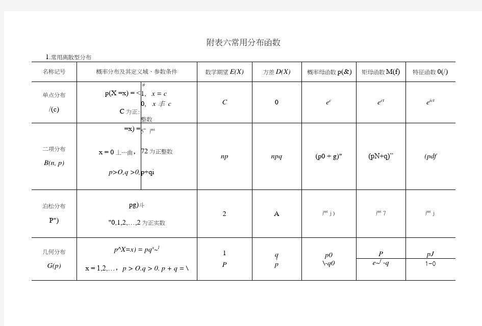 20-附表六常用分布函数.doc