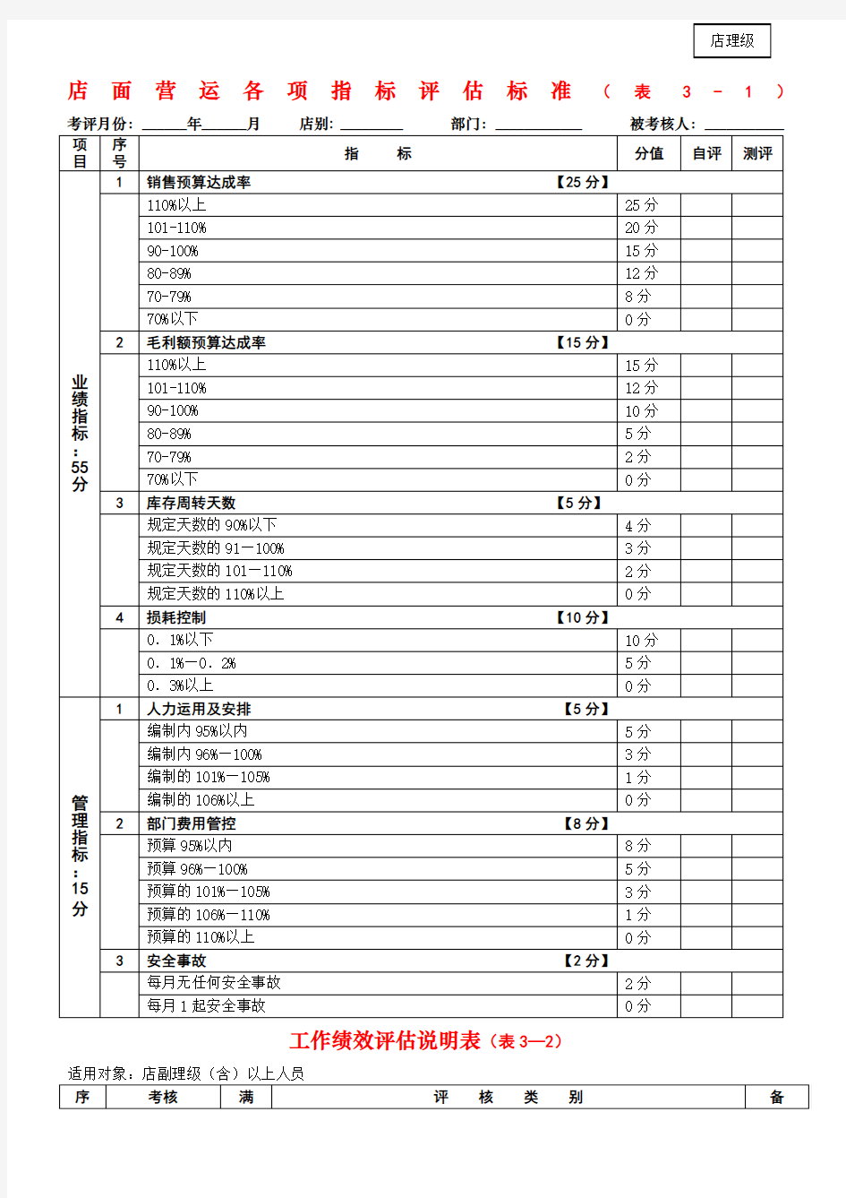 店面营运各项指标评估标准