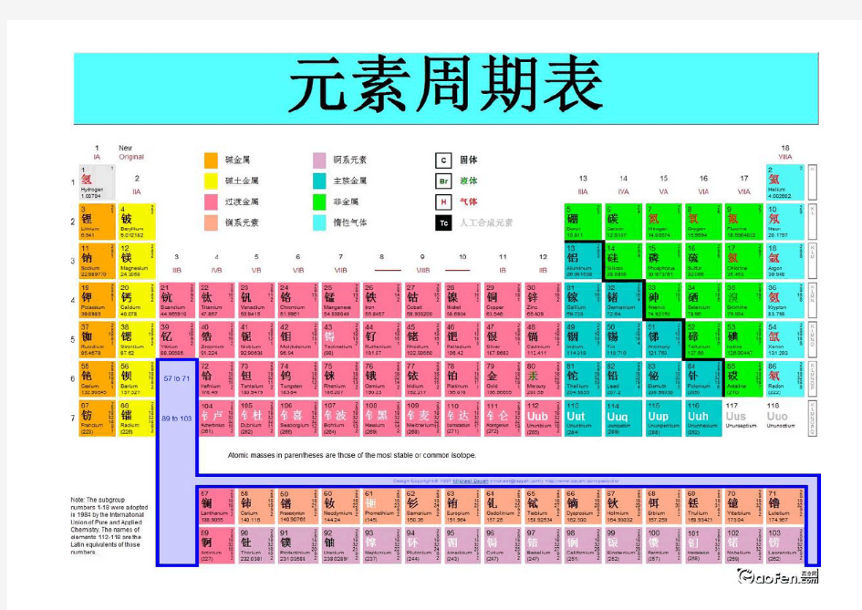 元素周期表及其规律